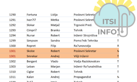 Iskanje podvojenih zapisov